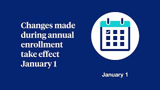 Medicare Annual Enrollment Period Basics