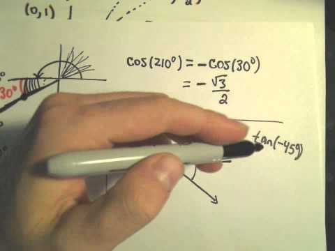Evaluating Trigonometric Functions Using the Reference...