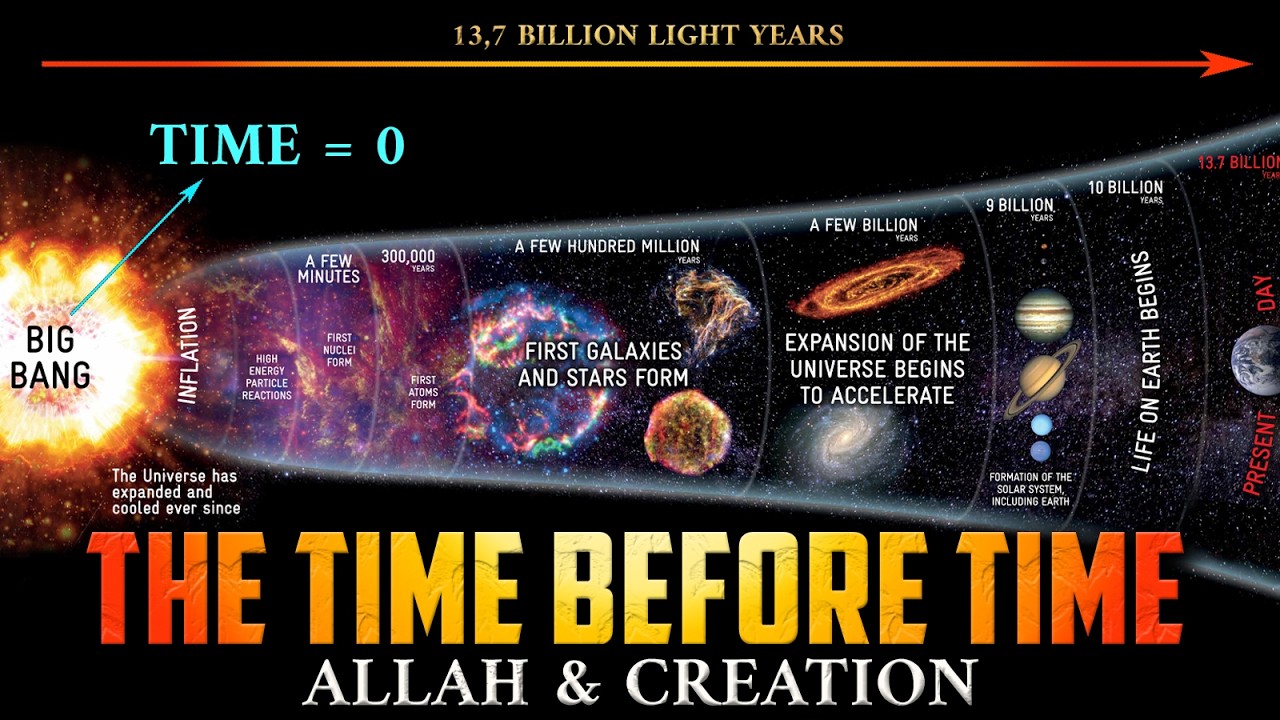 What Was Allah Doing When He Was Alone - Prophet PBUH Answers