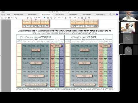 ר' יואל חקון - בית וגן - חגים - שבועות תשפ״ו - שיעור 03 - הקדמה לאטב״ח.