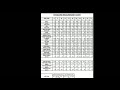 Standardmeasurementchart ADULT STANDARD MEASUREMENTS CHART FOR WOMENSWEAR