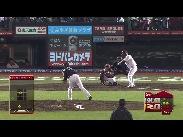 【5回裏】外角低めに147キロ!! マリーンズ・涌井が5回無失点!! 2018/4/26 E-M