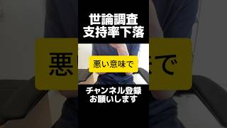 自民党・高市政権の支持率急落の結果で波紋。不支持率が支持率を逆転で赤信号、公約軽視や物価高対策の遅れが直撃か。この逆転現象は政権への見方が変わり始めたサインかも、食料品の消費税減税にも失望。