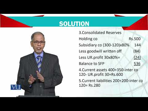 Introduction | Advanced Financial Accounting | FIN711 Topic001