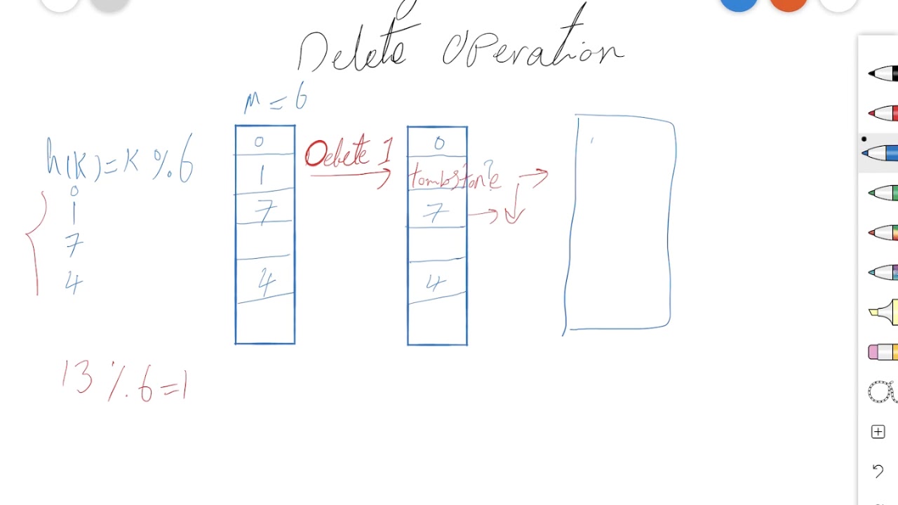 Delete operation in Closed Hashing - Use of Tombstone