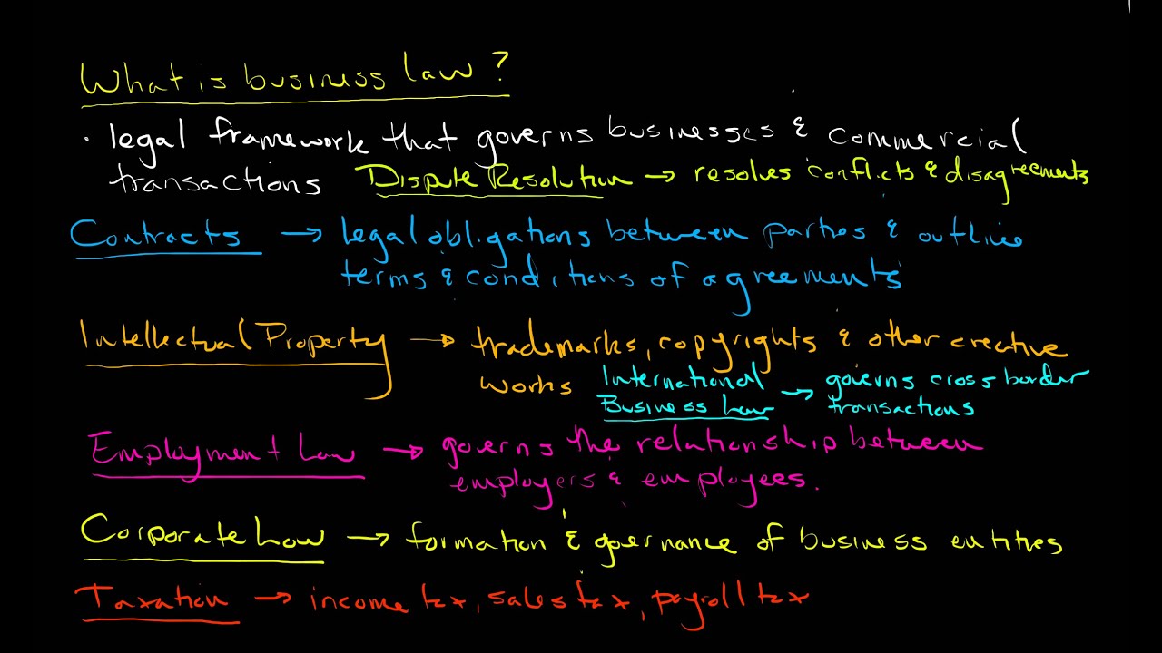 What is business law?