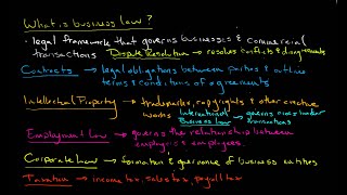 What is business law?
