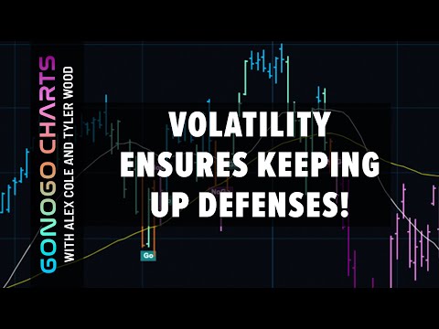 Volatility Ensues, Stay Defensive | GoNoGo Charts