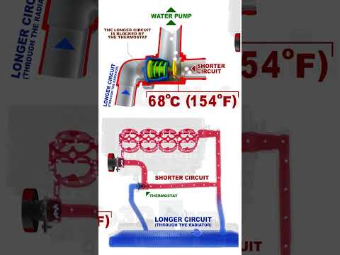Thermostat: The Secret to Stopping Your Engine from Overheating!