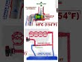 Thermostat The Secret To Stopping Your Engine From Overheating