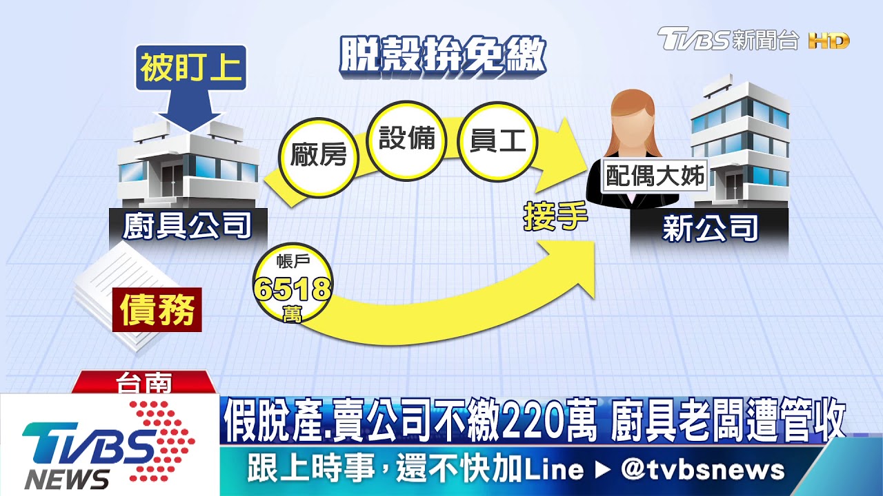 假脫產!就是不繳220萬稅 廚具老闆遭管收