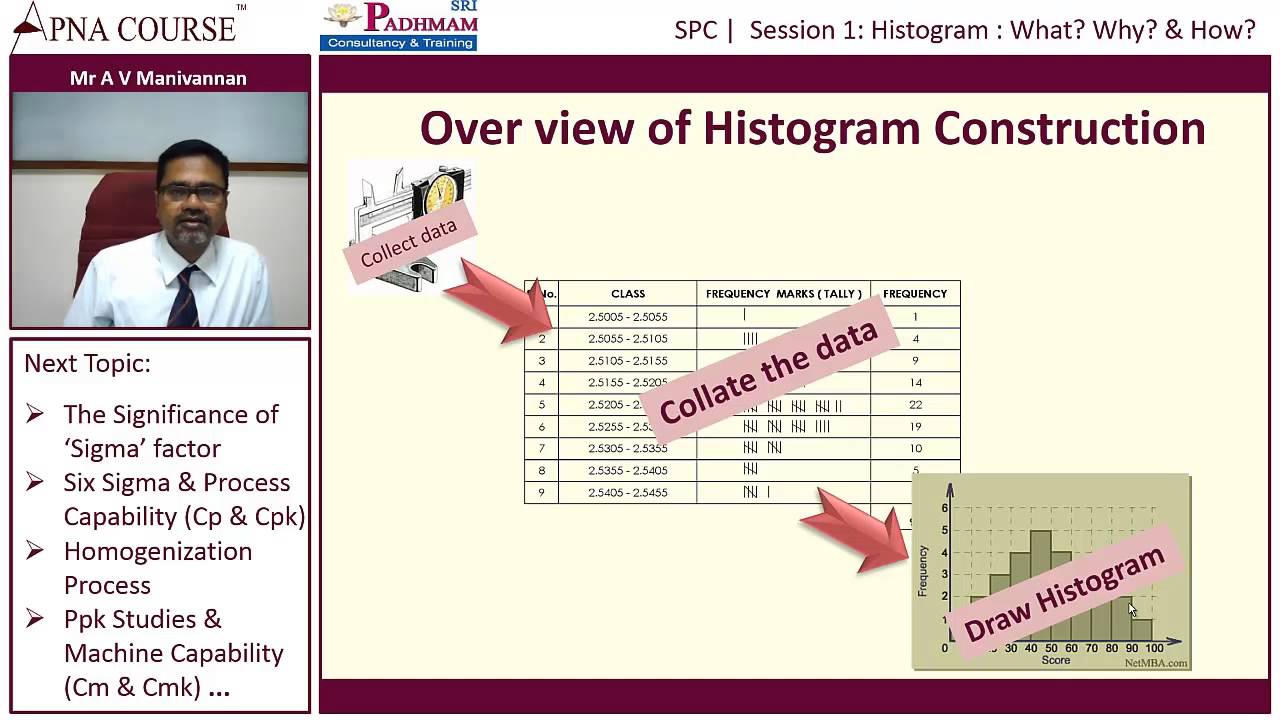 Statistical Process Control, Histogram chart construction