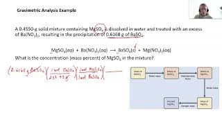 Chapter 7.5b Gravimetric Analysis