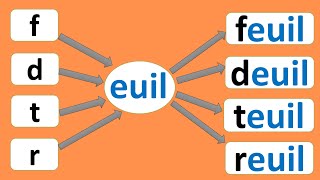 Download lagu Lecture 7 : les sons : eil/eille, ail/aille, euil/euille, ouil/ouille mp3