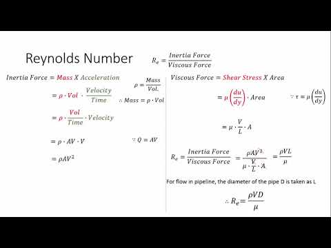Dimensionless Numbers | Reynolds Number | Froude number | Euler's Number | Weber Number |Mach Number