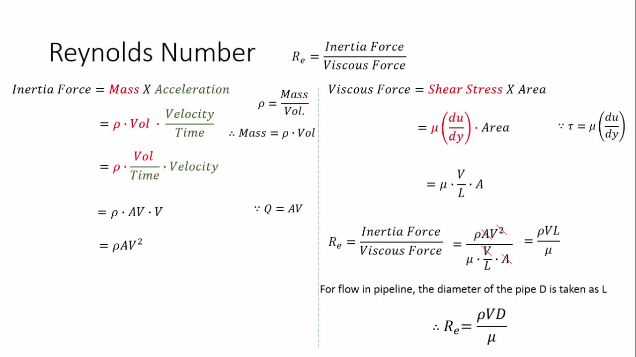 Dimensionless Numbers | Reynolds Number | Froude number | Euler's Number | Weber Number |Mach Number