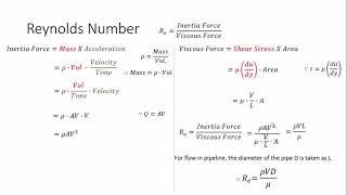 Dimensionless Numbers | Reynolds Number | Froude number | Euler's Number | Weber Number |Mach Number