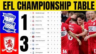 Download lagu 🚨EFL CHAMPIONSHIP TABLE UPDATED TODAY | CHAMPIONSHIP TABLE AND STANDING 2025/2026🔥 mp3