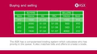 What is the sharemarket? ASX Tutorial