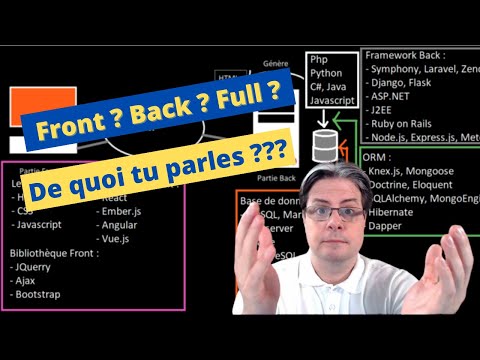 Programmation Web Comprendre la programmation web