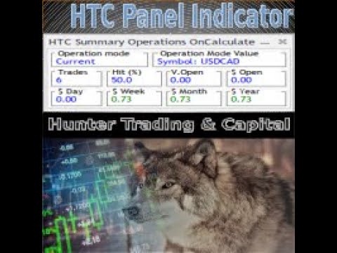 Video HTC Panel Indicator