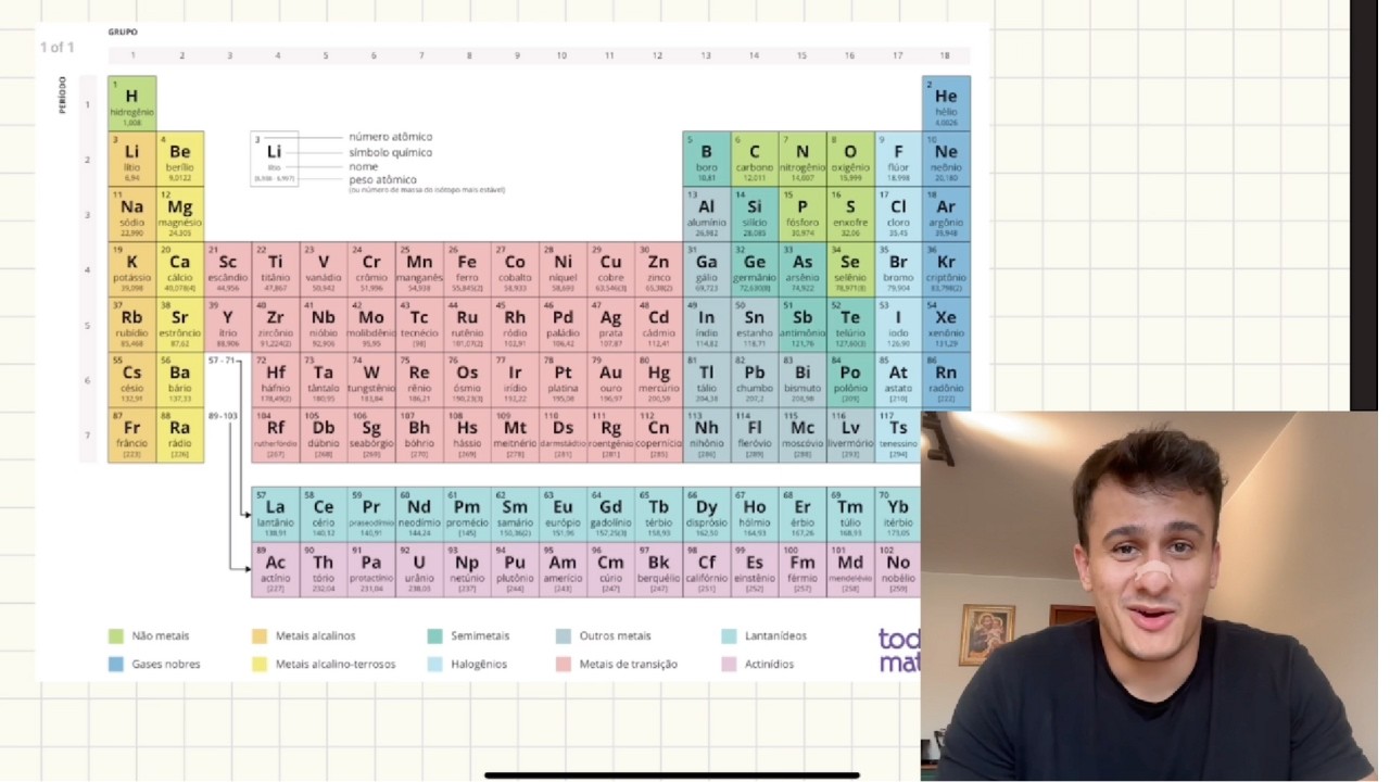 A melhor aula de NOX da sua vida (DESBLOQUEIE SUA INTELIGÊNCIA QUIMICA)