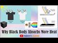 Why black Absorbs More Heat & Phenomenon of the Colour Changing Mug.