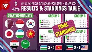 🔴 AFC U23 Asian Cup 2024 Results & Standings Table as 23 April 2024 | Qualified for Quarterfinals
