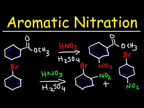 Organic Chemistry Basic Introduction