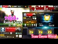 Top Global Player Season 12 Free Fire Highlights | 7000+ ranked score - Team Clowns Official