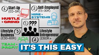 How to Build a £1M Business (The 4 Phases Every Entrepreneur Must Master)
