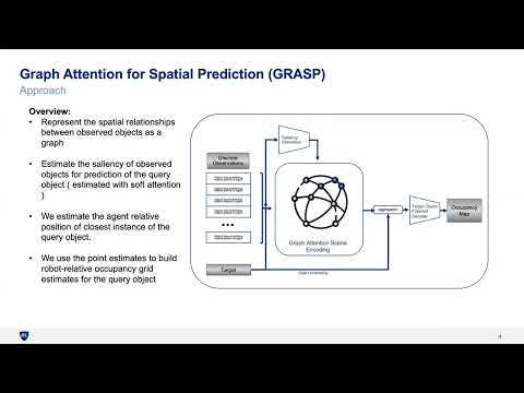 Graph Attention for Spatial Prediction