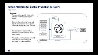 Graph Attention for Spatial Prediction
