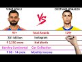 Virat Kohli Vs Cristiano Ronaldo Full Comparison Video Total Awards Net Worth Monthly Income