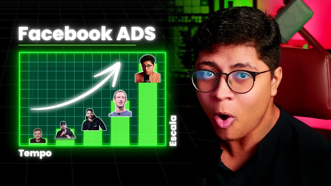 ATUALIZADO: COMO ESCALAR CAMPANHAS NO FACEBOOK ADS | Kevones