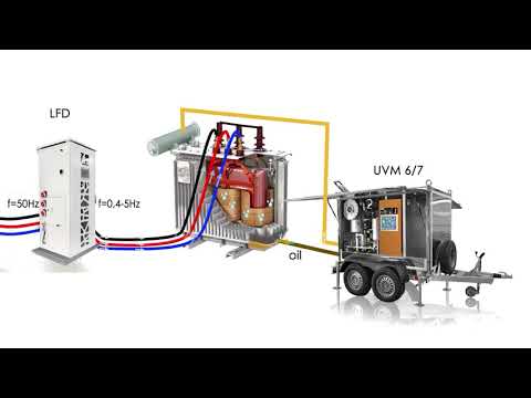 Séchage de Transformateurs par chauffage basse fréquence