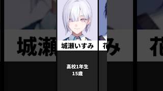 にじさんじ男子高校生一覧#にじさんじ #vtuber #ランキング