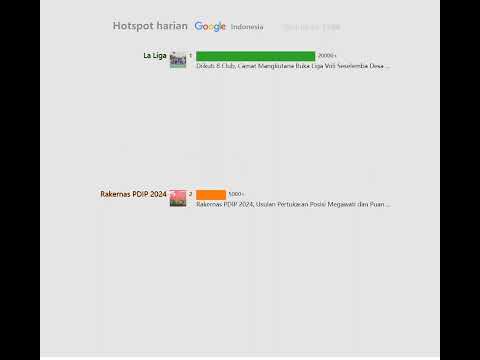 Hotspot harian（Indonesia）20240525 | Hasil Perebutan Peringkat 3 Liga 1: Bali United vs Borneo...