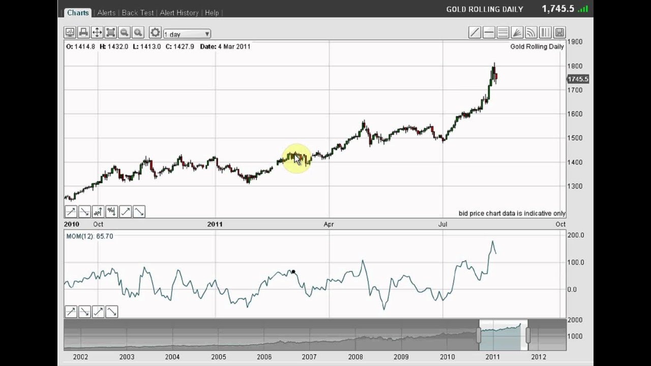 Trading with Elliott waves part 2 - MoneyWeek Trader Tutorials with John Burford - YouTube