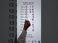 Easiest Way To Remember 13 Times Table II Learn SMARTLY Learn FAST Youtubeshorts Viral Shorts
