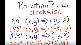 Rotation Rules 90, 180, 270 degrees Clockwise & Counter Clockwise