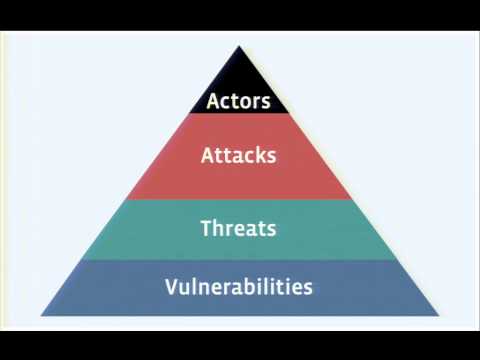 Black Hat EU 2010 - Security the Facebook Way