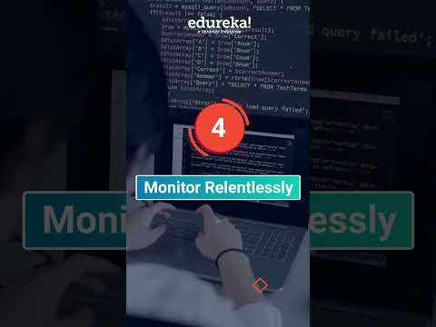 Average Salaries of Data Scientist Globally Data Scientist Training Shorts Edureka