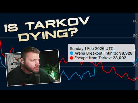 Thoughts on the current state of Tarkov...