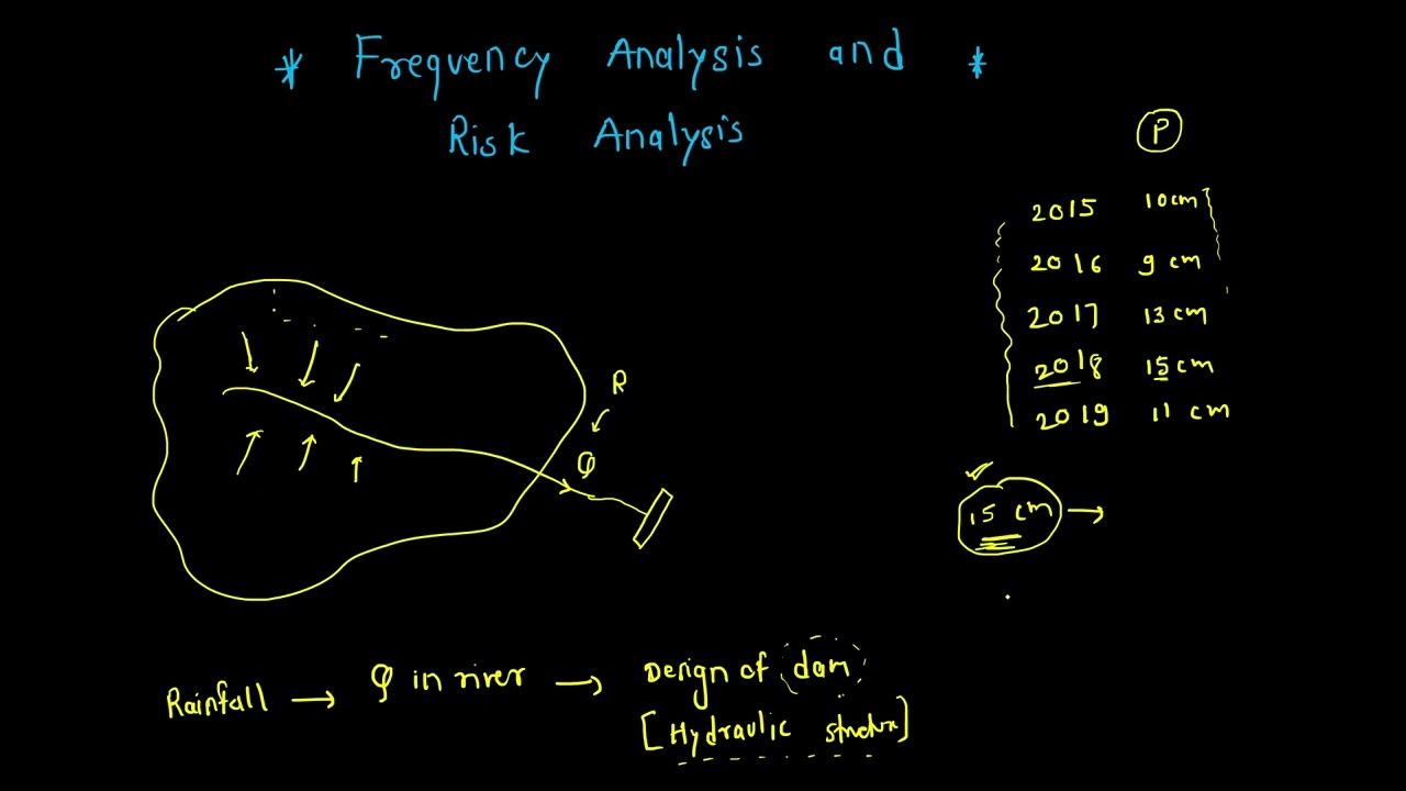 18. Frequency Analysis || Water Resources Engineering