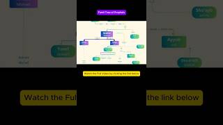 Why Ibrahim AS Is The Father of Three Faiths #prophets #abrahamic #islam