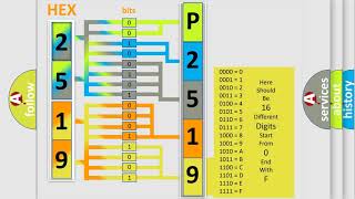 Meaning of OBD p2519