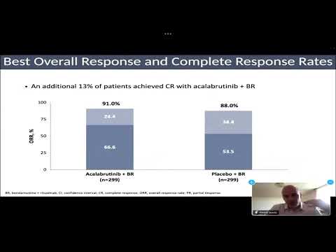 06 Mantel Cell Lymphoma in 2024: First line and relapsed disease treatment update | Dr. David Lewis