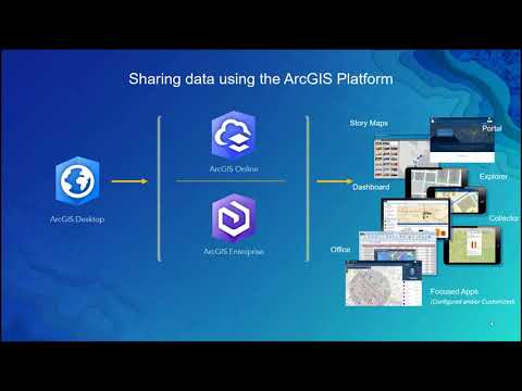 Civil 3D Workshop 2020 - Day in the Life of the Civil Engineer