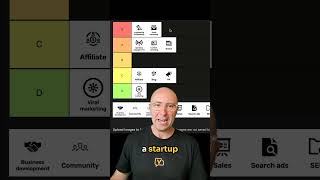 Email is the OG - S tier all the way #startup #marketing #tierlist